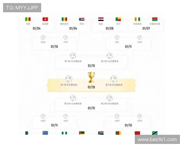 2026世界杯48队12小组赛制如何规定，小组前两名和第三名怎么出线