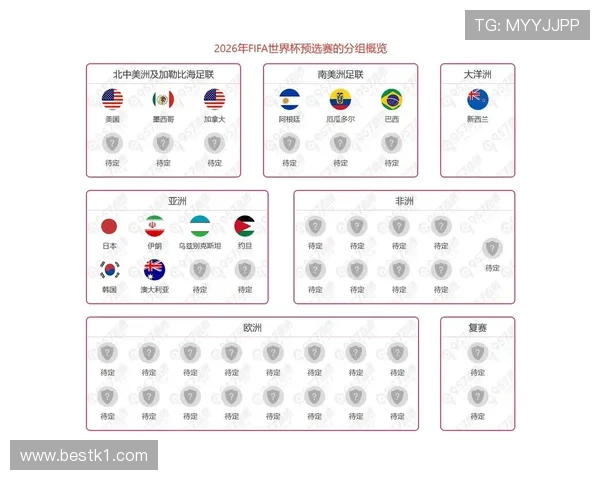 2026世界杯48队参赛规则如何规定小组赛晋级名额
