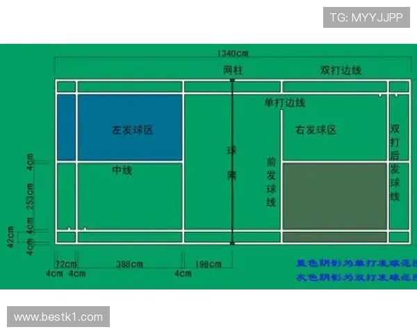 边线发球规则解析：什么情况下从边线发球及实战应用