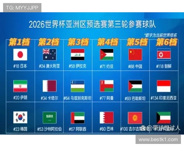 2026世界杯和2022世界杯出线规则区别