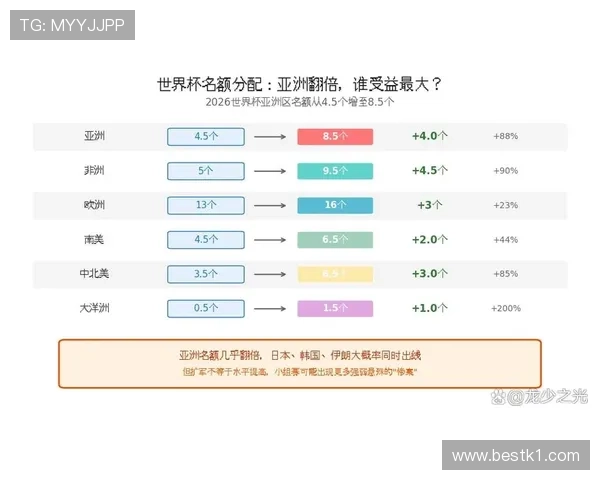 2026世界杯48队赛制对冠军争夺有何影响