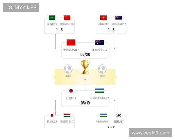 2026世界杯澳大利亚队能否突破历史最佳战绩 袋鼠军团晋级前景分析 2026世界杯澳大利亚队能否突破历史最佳战绩 袋鼠军团晋级前景分析