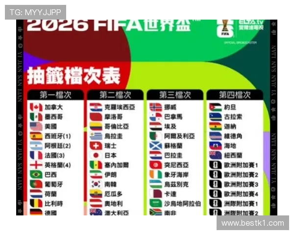 2026世界杯正赛抽签前需要确定哪些队 2026世界杯正赛抽签前需要确定哪些队