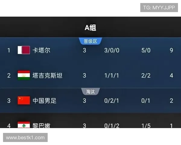 卡塔尔2026世界杯出线形势分析:亚洲冠军能否突破死亡之组 卡塔尔2026世界杯出线形势分析:亚洲冠军能否突破死亡之组