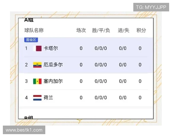 塞内加尔2026世界杯赛程预测及小组出线前景分析