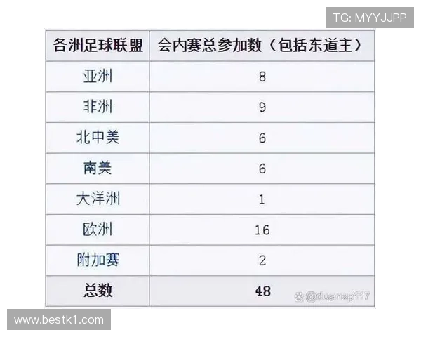 2026世界杯小组赛为什么会出现复杂计算 2026世界杯小组赛为什么会出现复杂计算