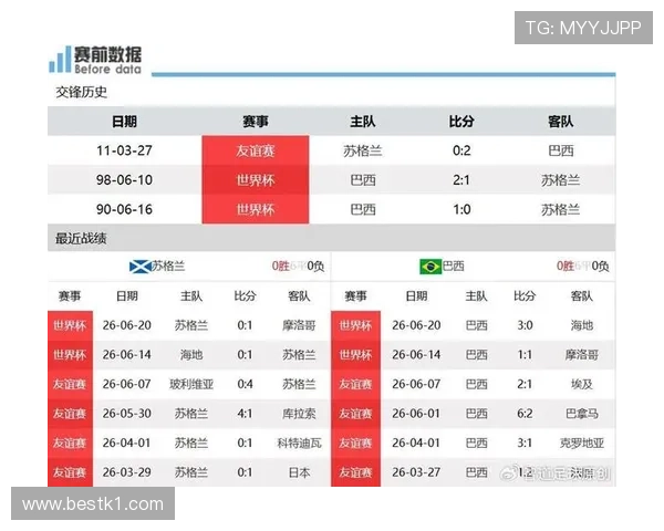 世界杯C组进球统计：末轮两场比赛共出现9球